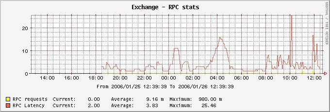 RPC requests