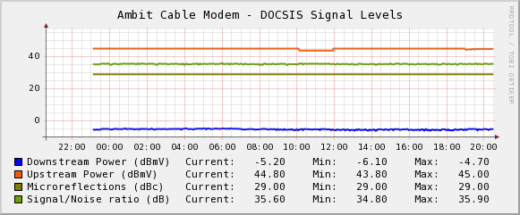 signal_levels.png