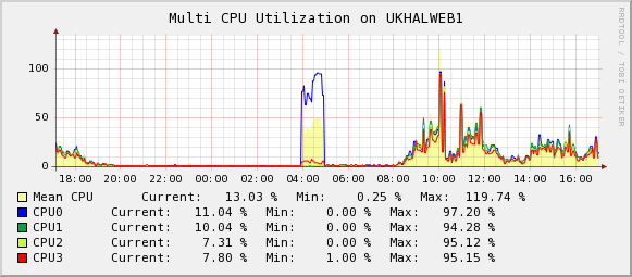 graph_image_multi_cpu.png