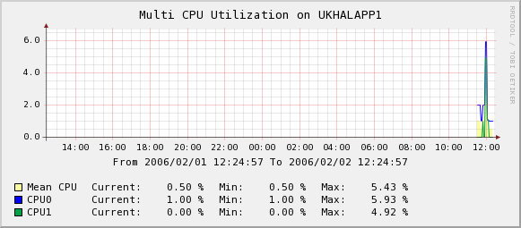 graph_image_Multi_cpu_2.png