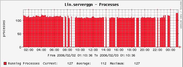 You may notice that the &amp;quot;blanks&amp;quot; in all the three graphs are in same time period.