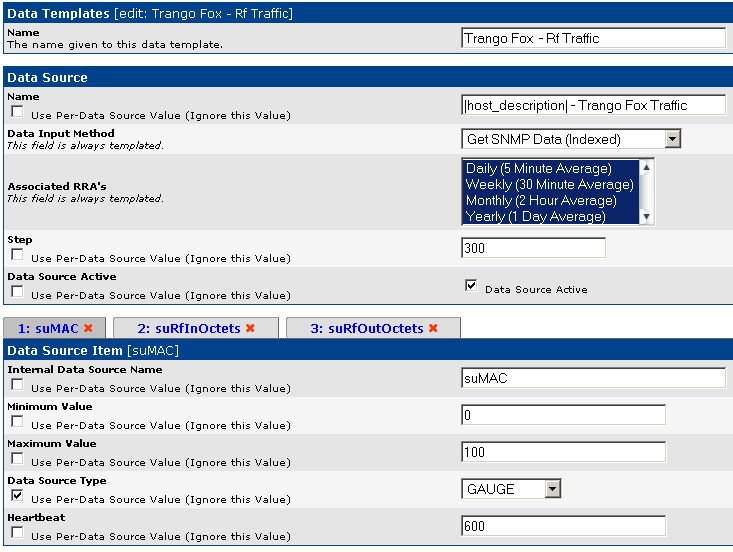 My data template