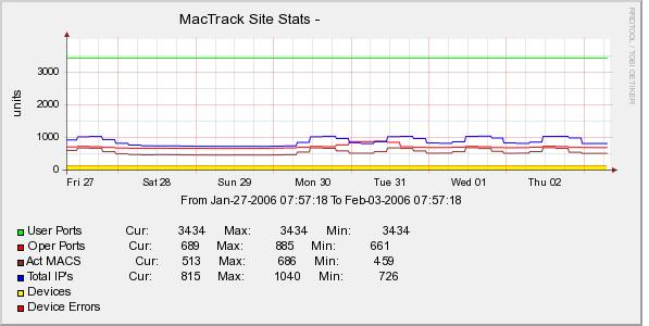 MacTrackStats.JPG