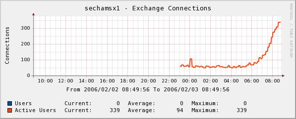 exchange-connections.JPG