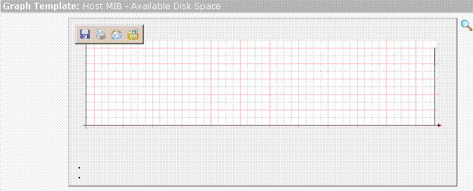 Graph with no label