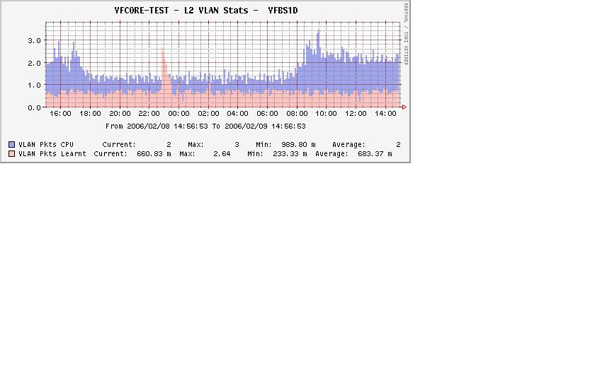 Layer2VLAN.jpg