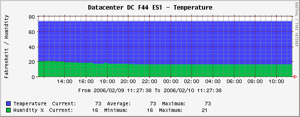 Graph Example Image