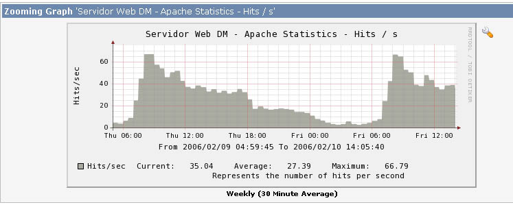 apache hits.jpg