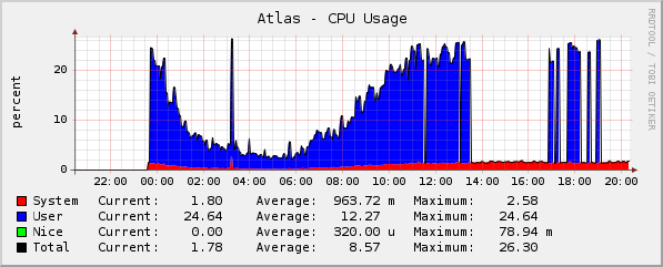 graph_image.php.png