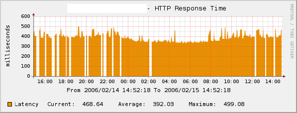 graph_image.php.gif