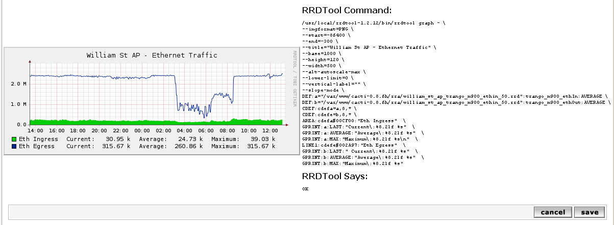 Graph with debug