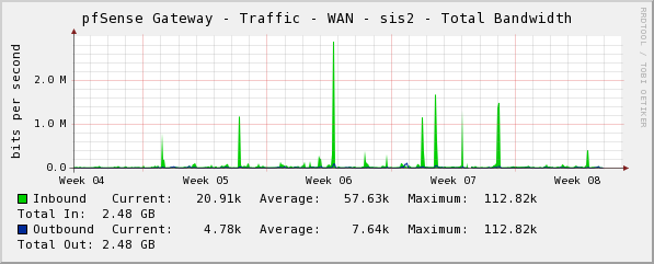 Shows Total In = Total Out