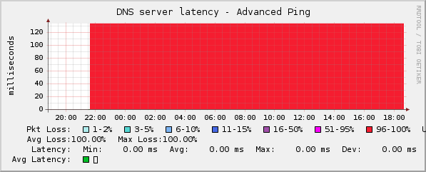 latency graph.png