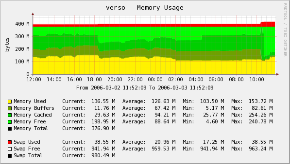 memory_graph.png