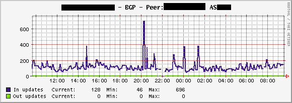 bgp_graph.png