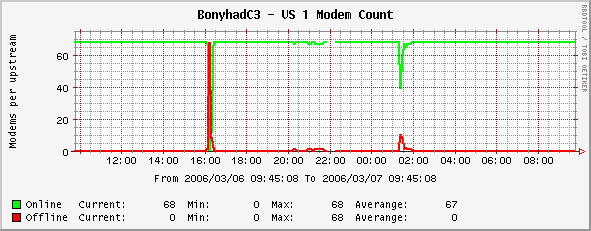 c3_modems.png