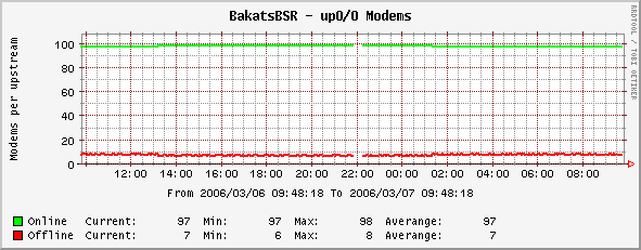 bsr_modems.png