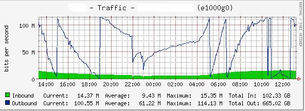 screwy-graph.jpg