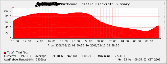 3-13-outbound-total-pasted.PNG