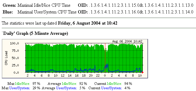 HPUX_CPU.gif