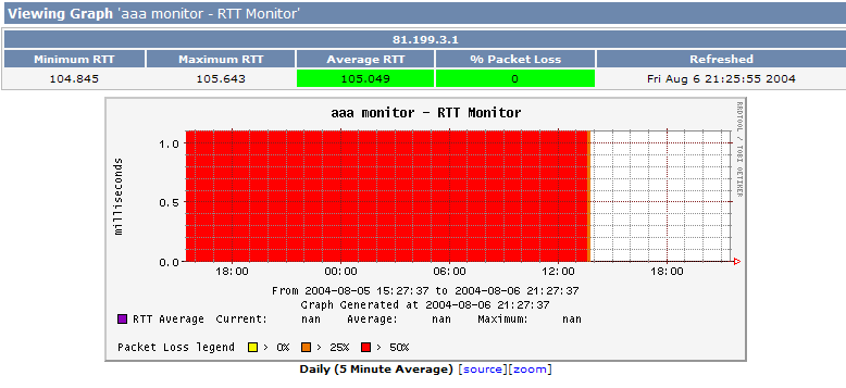 ping-probe NaN.gif