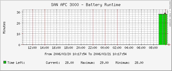 graph.gif