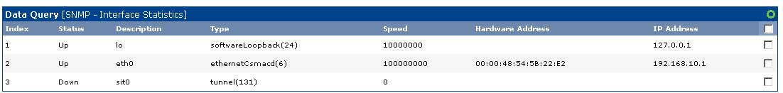 Interface-list 1: ippp0 activated(ifup ippp0)