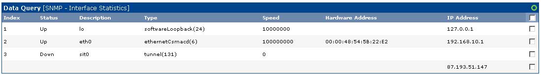 Interface-list 2: ippp0 activated, dial in activated (isdndial ippp0)