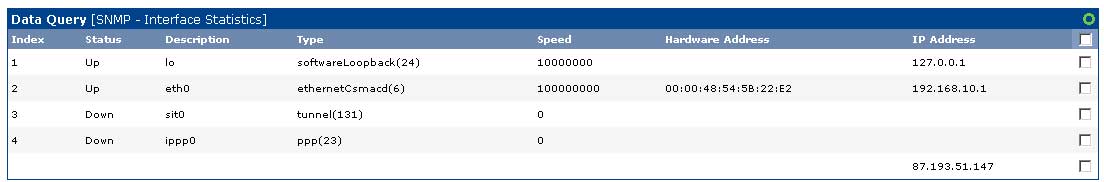 Interface-list 3: ippp0 activated, dial in activated, snmpd restarted