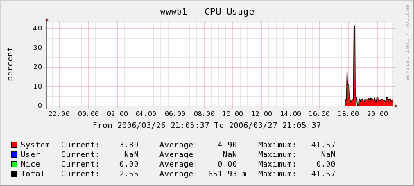 cpu_usage.png