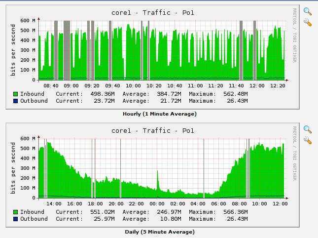 missing data and weird data