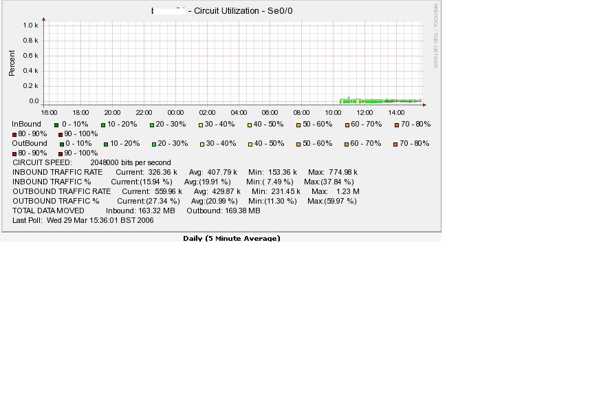 Updated-circ-utilisation.JPG