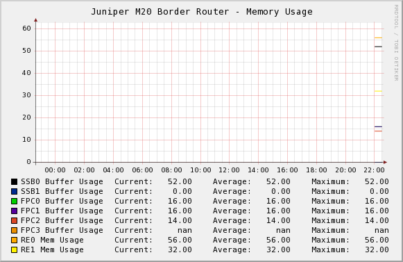 juniper memory.png