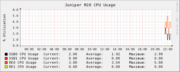 juniper cpu.png