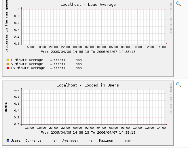 this is a example of the cacti graphs :-/ Where are data ?