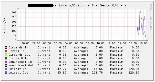 The new graph (but no comments ??)