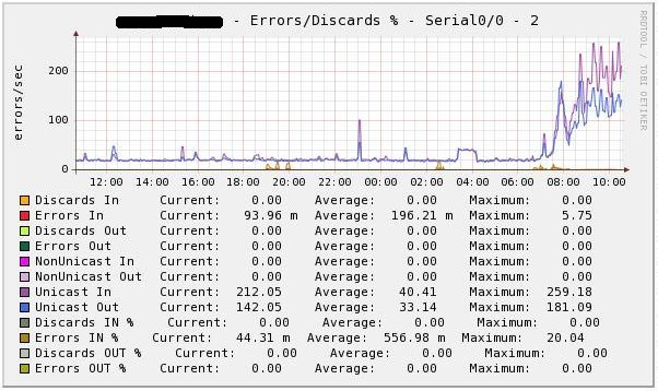 graph_percentage3.JPG