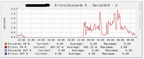 Final Graph