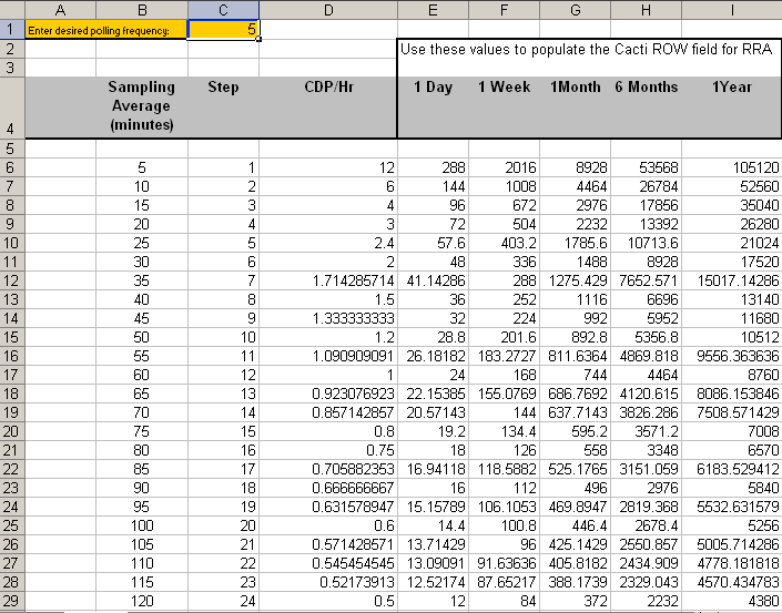 Sample of spreadsheet