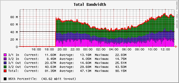 Sample output