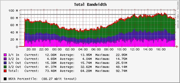 bandwidth.png