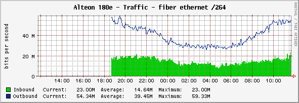 Our uplink graph