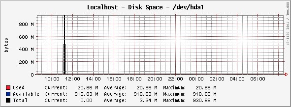 This is an image of my graph taken yesterday