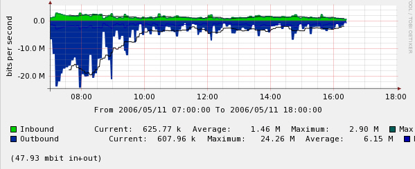 TREND in action