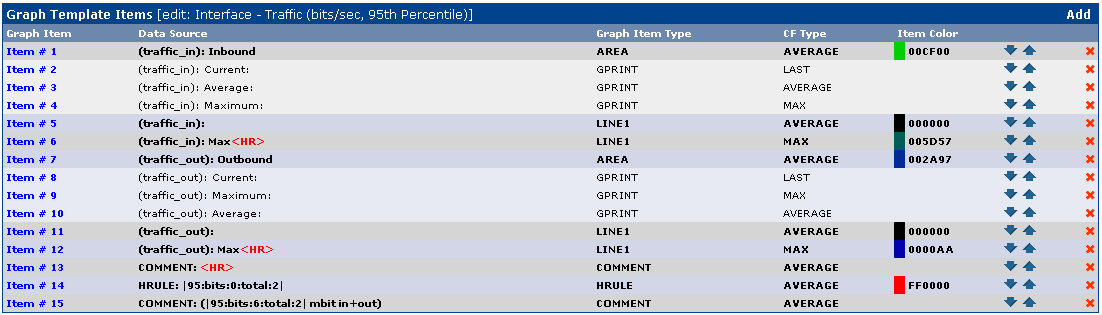 The Graph Template