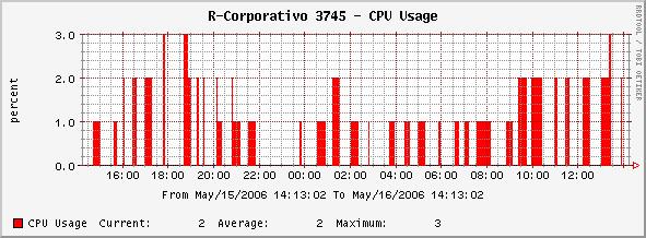 CPU.JPG