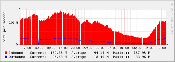 Graph with gaps.png