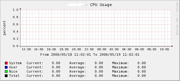 W2K cpu usage