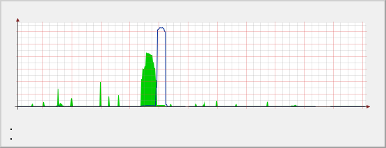 Missing legends graph