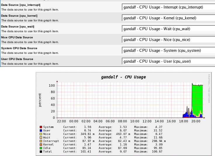 Modified ucd/net CPU Graph